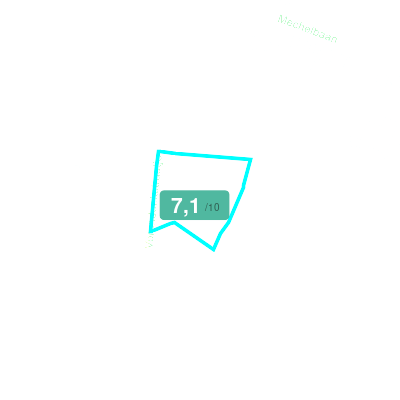 Mobiscore