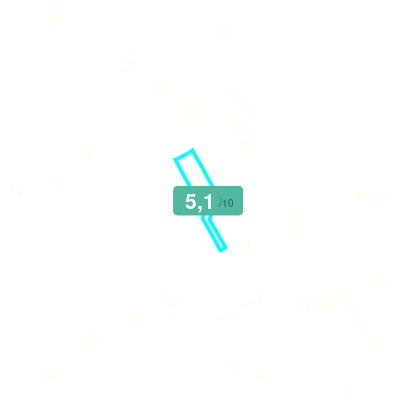 Mobiscore