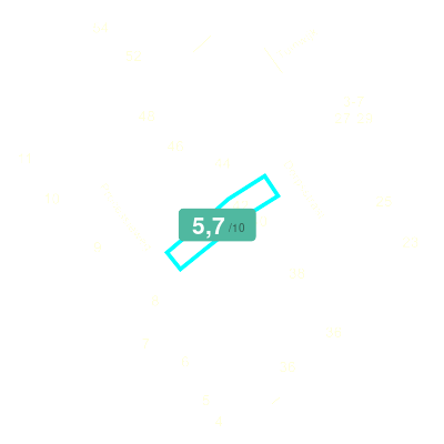 Mobiscore