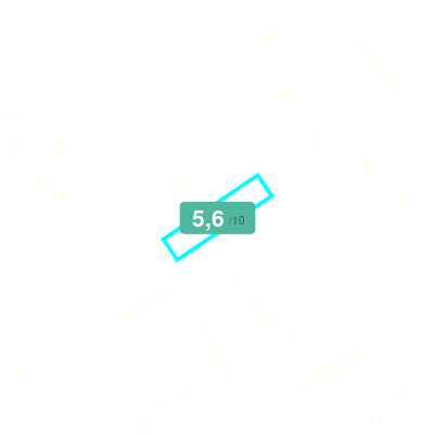 Mobiscore