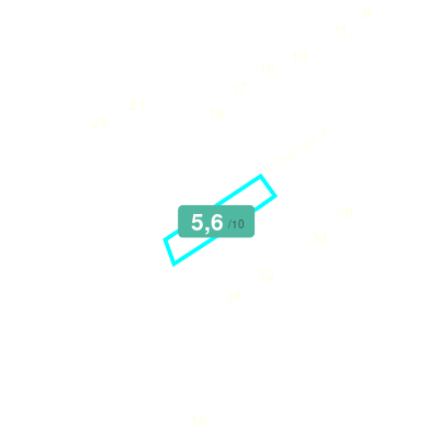 Mobiscore