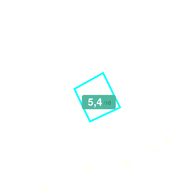 Mobiscore