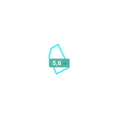 Mobiscore