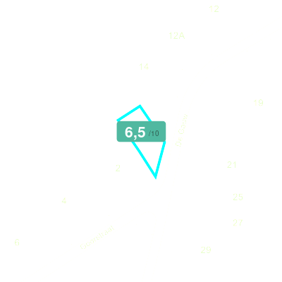 Mobiscore