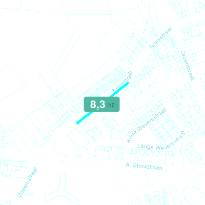 Mobiscore
