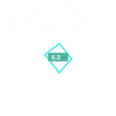 Mobiscore