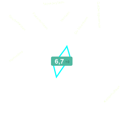 Mobiscore