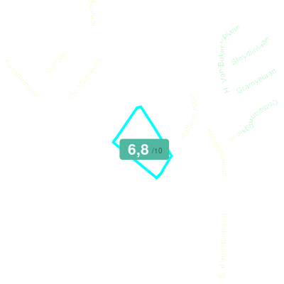 Mobiscore