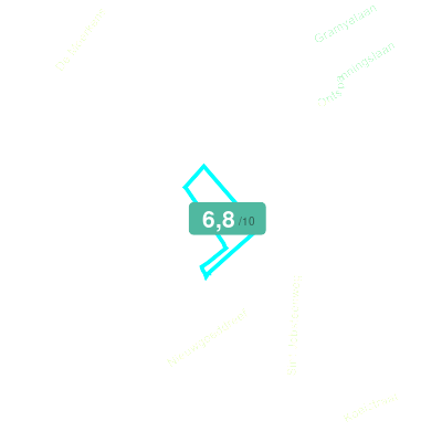 Mobiscore