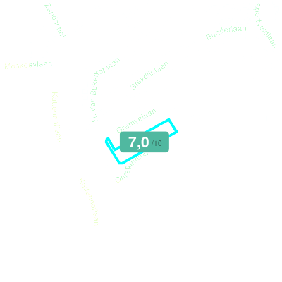 Mobiscore