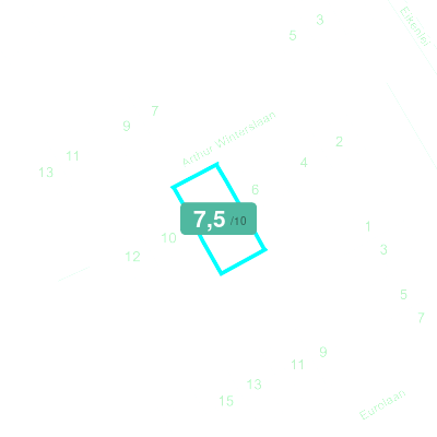 Mobiscore