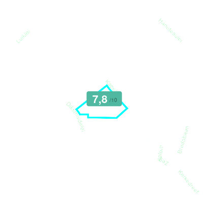 Mobiscore