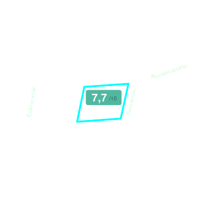 Mobiscore