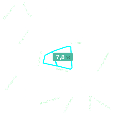 Mobiscore