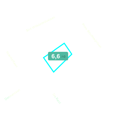 Mobiscore
