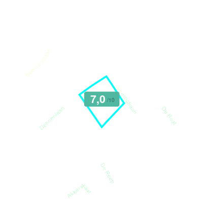 Mobiscore