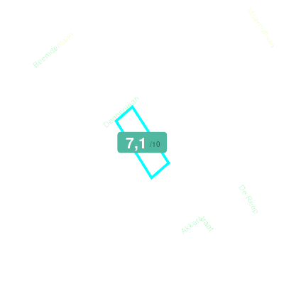 Mobiscore