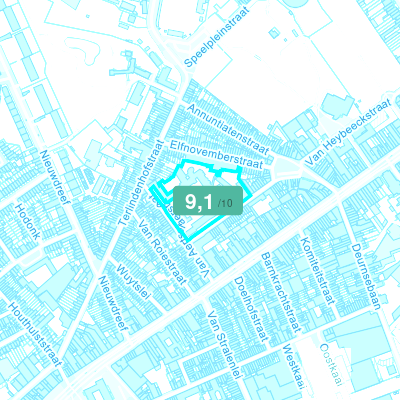 Mobiscore