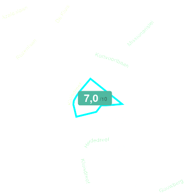 Mobiscore
