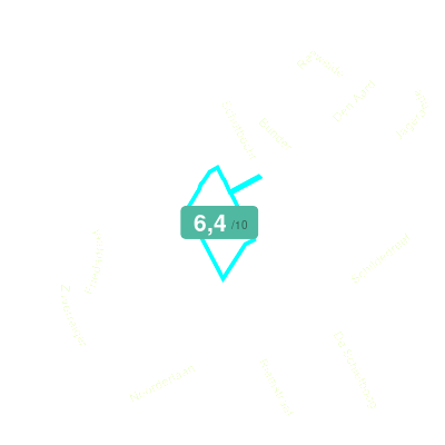 Mobiscore