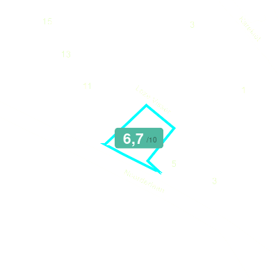 Mobiscore