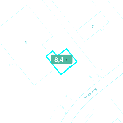 Mobiscore