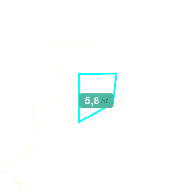 Mobiscore
