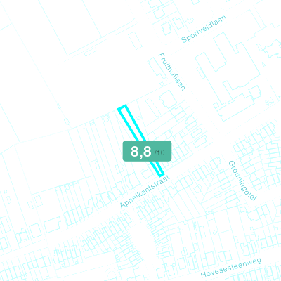 Mobiscore