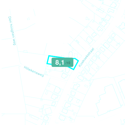 Mobiscore