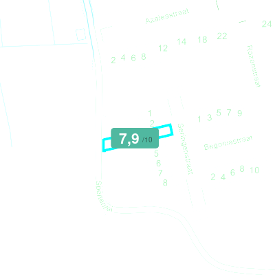 Mobiscore