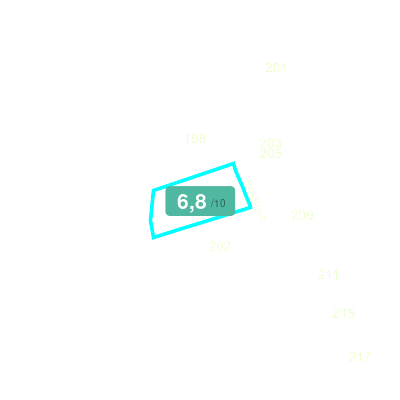 Mobiscore