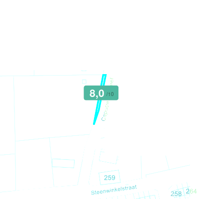 Mobiscore