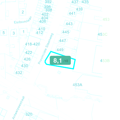 Mobiscore