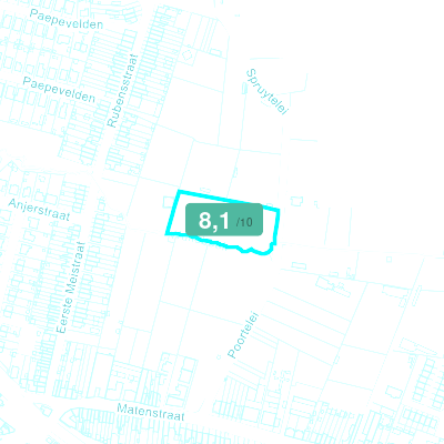 Mobiscore