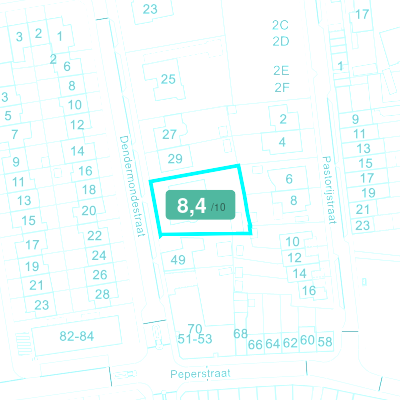 Mobiscore