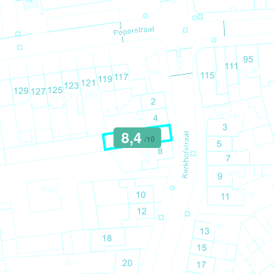 Mobiscore