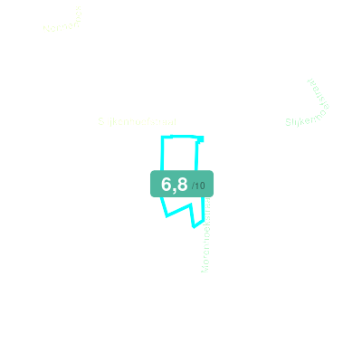 Mobiscore
