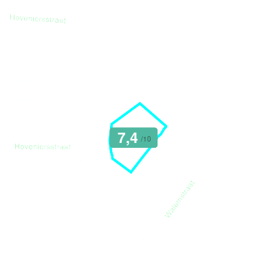 Mobiscore