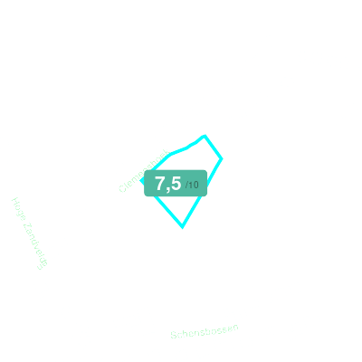 Mobiscore