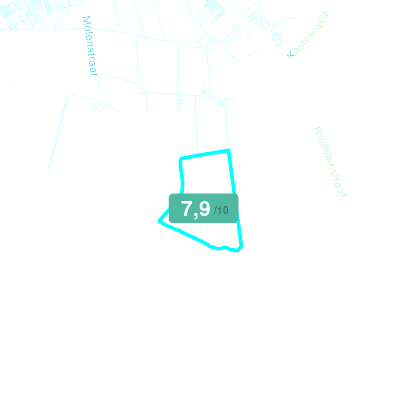 Mobiscore