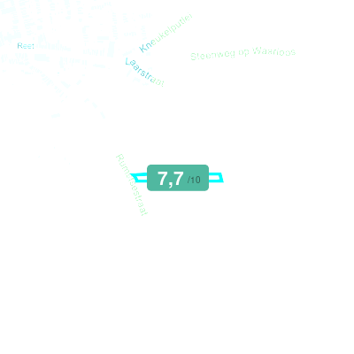 Mobiscore