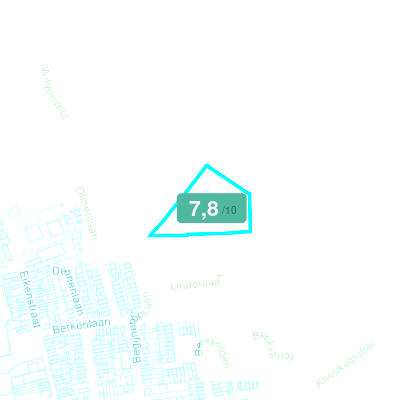 Mobiscore