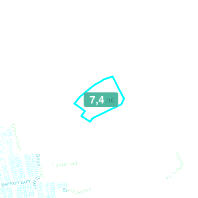 Mobiscore