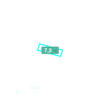 Mobiscore
