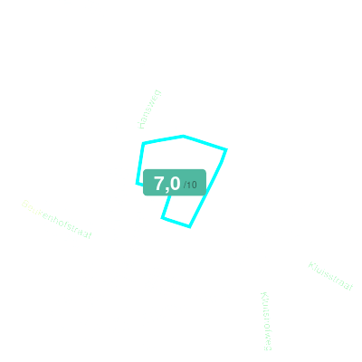 Mobiscore