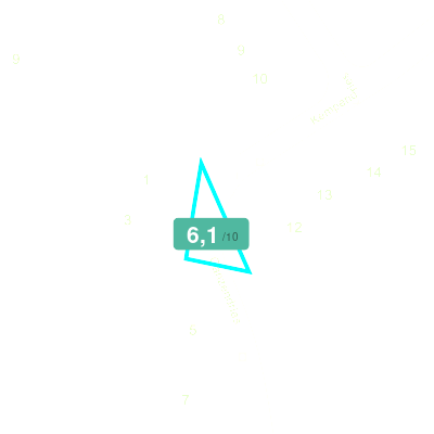 Mobiscore