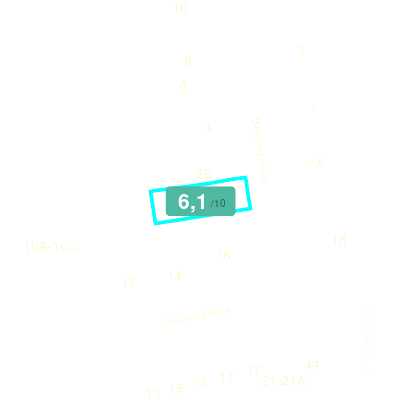 Mobiscore