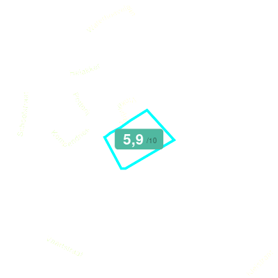 Mobiscore