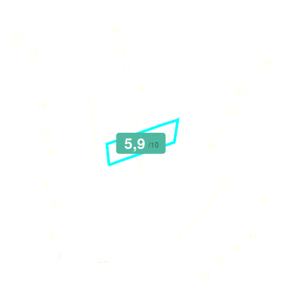 Mobiscore