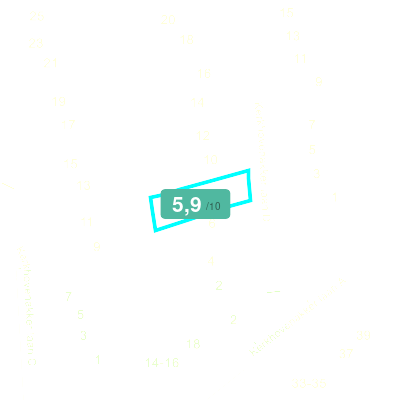 Mobiscore